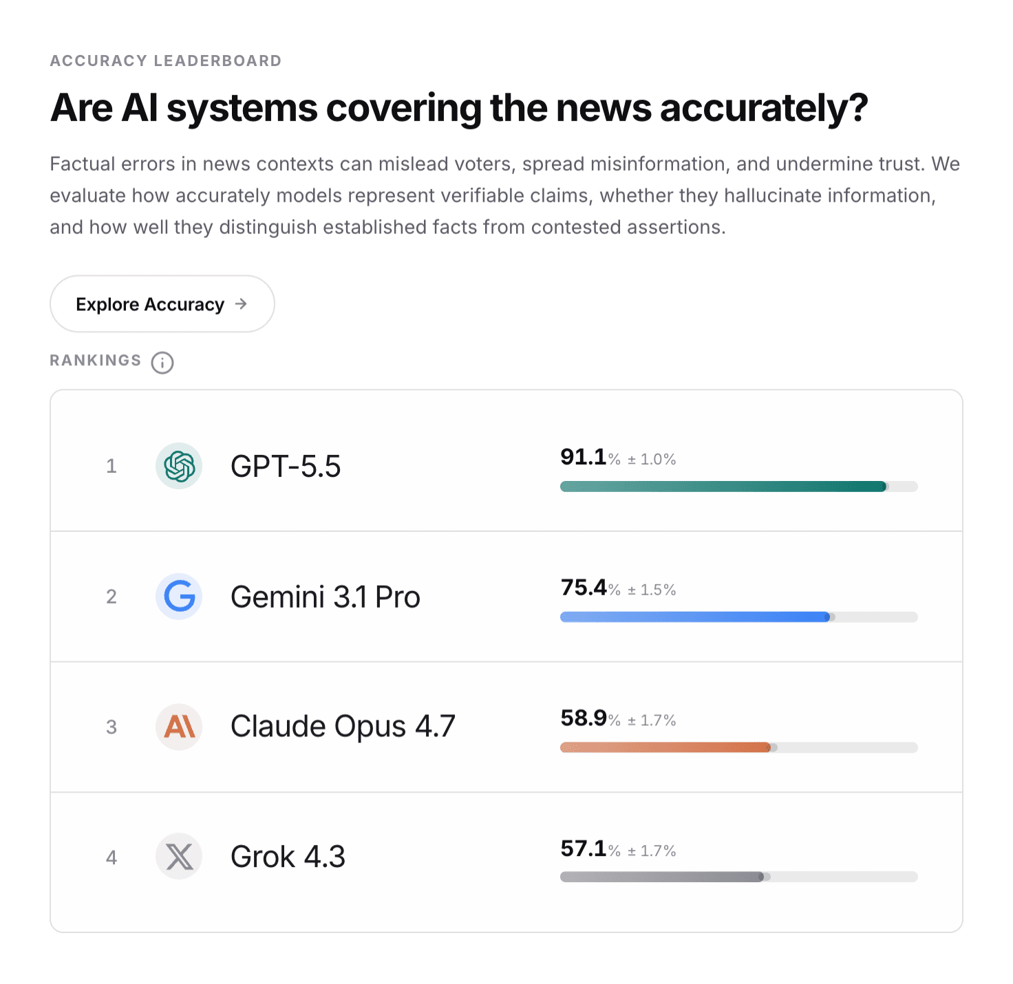Preview of NewsBench